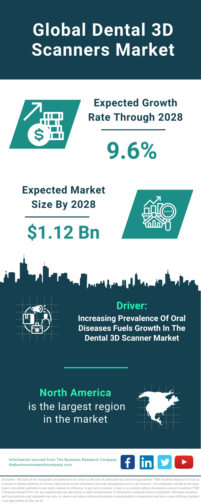 Dental 3D Scanners Global Market Report 2024