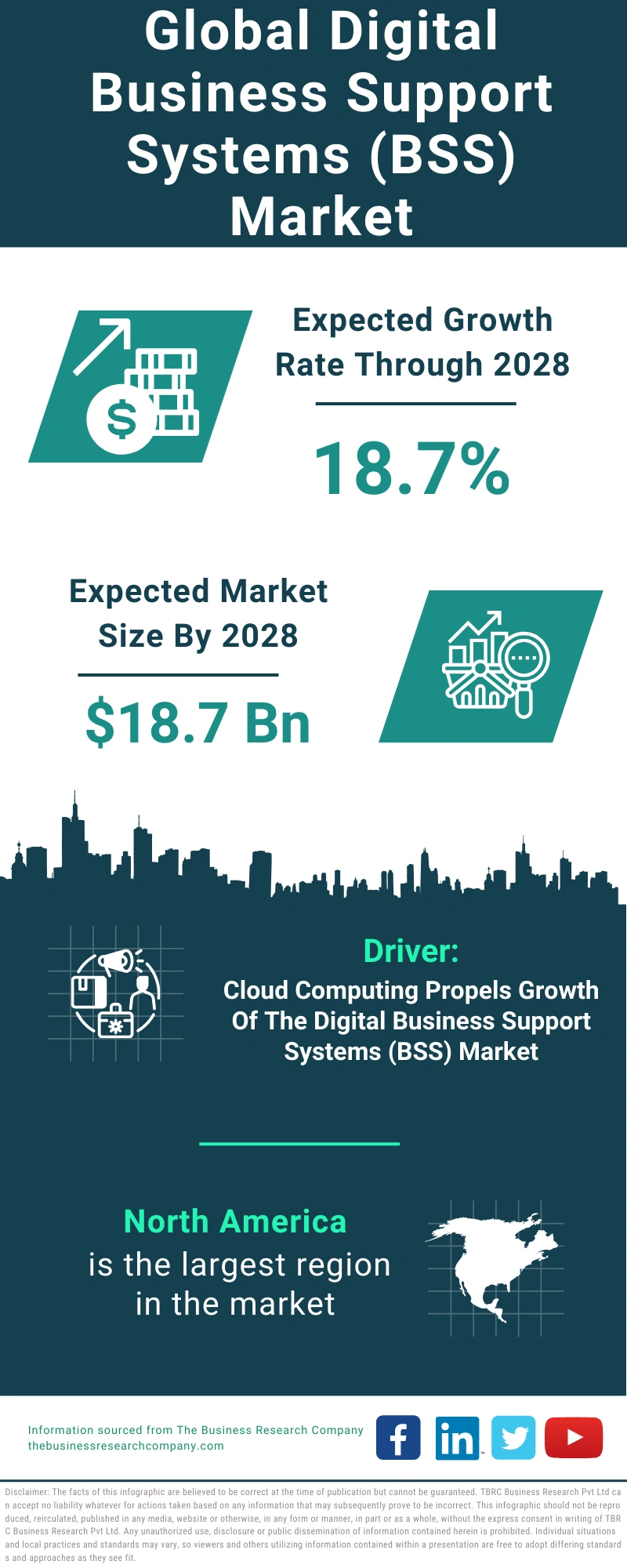 Digital Business Support Systems (BSS) Global Market Report 2024