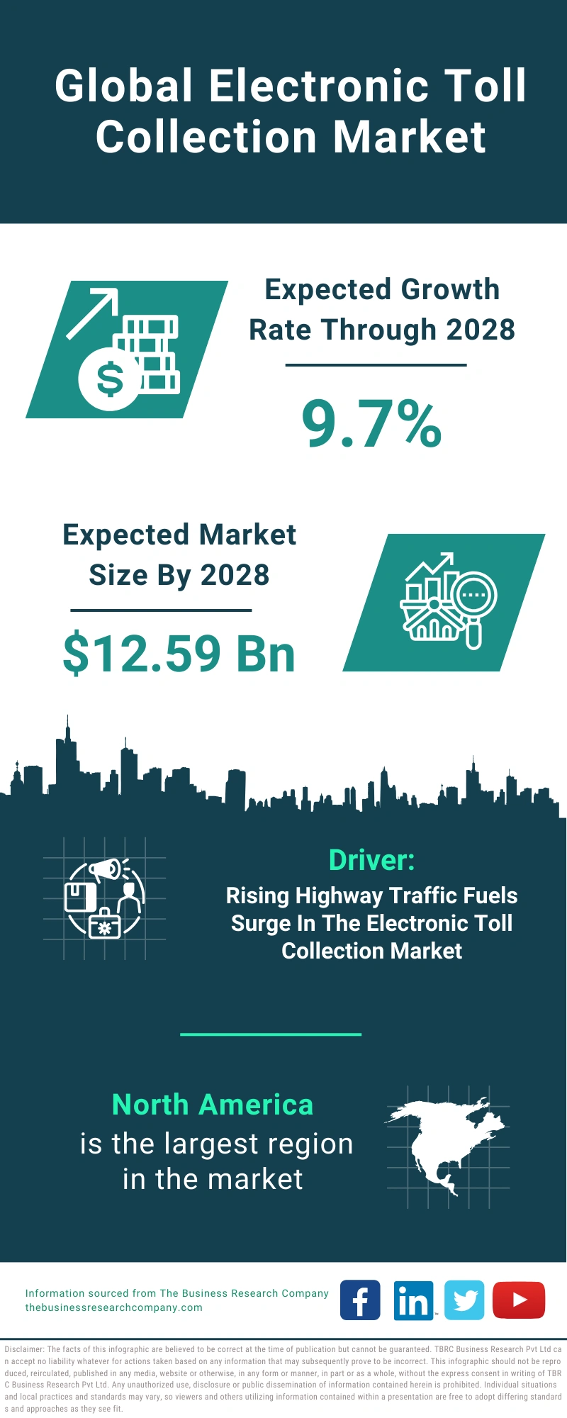 Electronic Toll Collection Global Market Report 2024