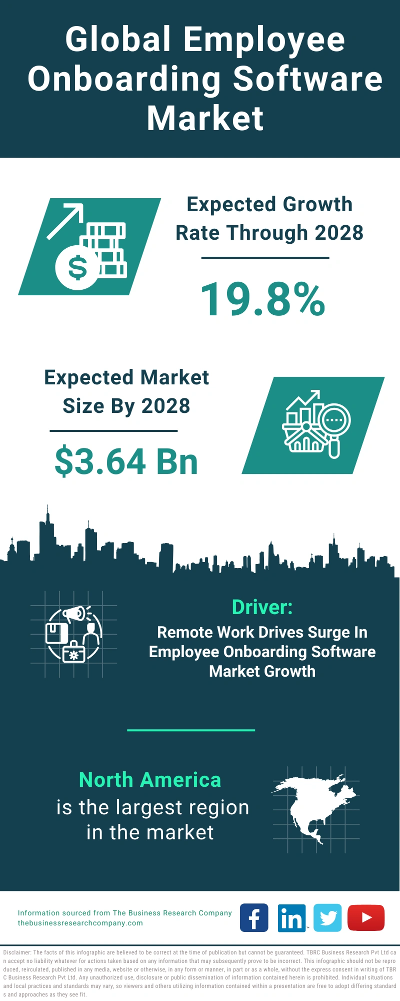 Employee Onboarding Software Global Market Report 2024