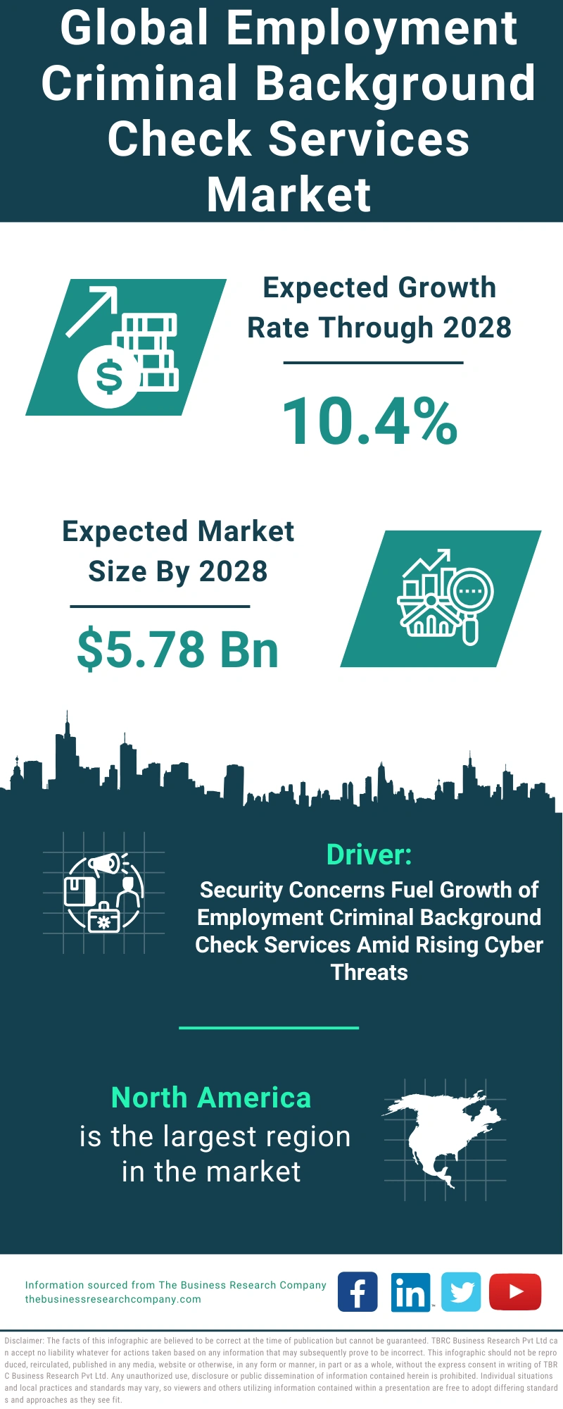 Employment Criminal Background Check Services Global Market Report 2024