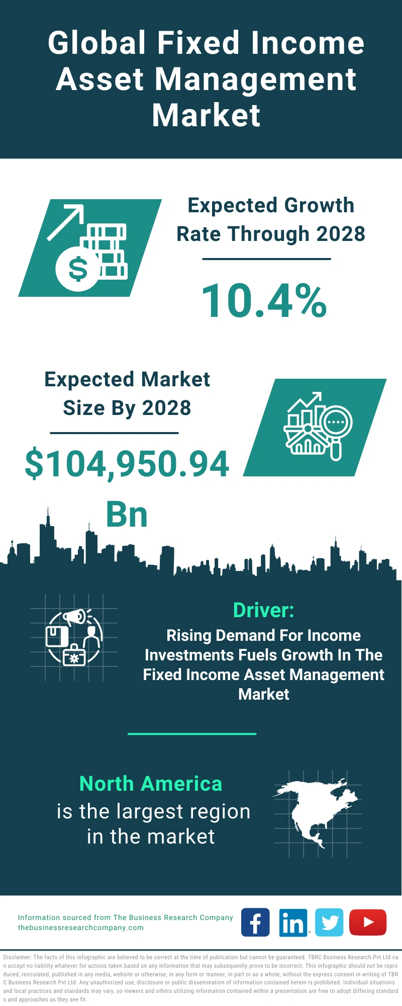 Fixed Income Asset Management Global Market Report 2024