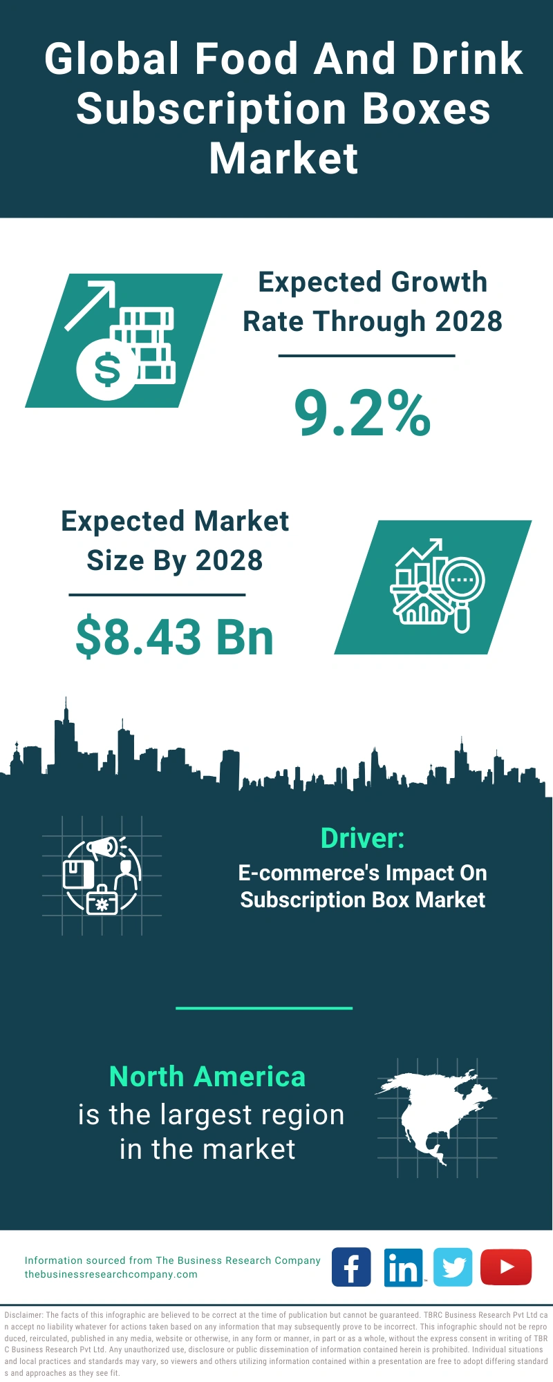 Food And Drink Subscription Boxes Global Market Report 2024