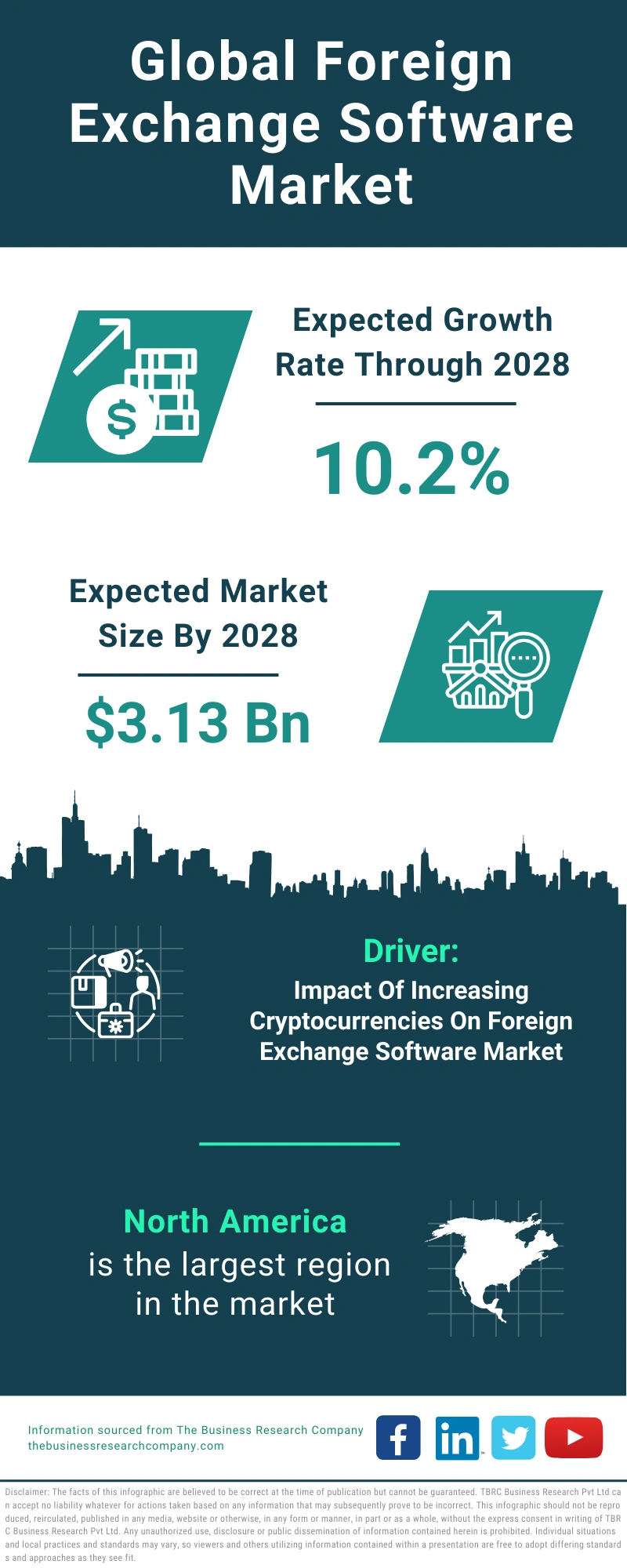 Foreign Exchange Software Global Market Report 2024
