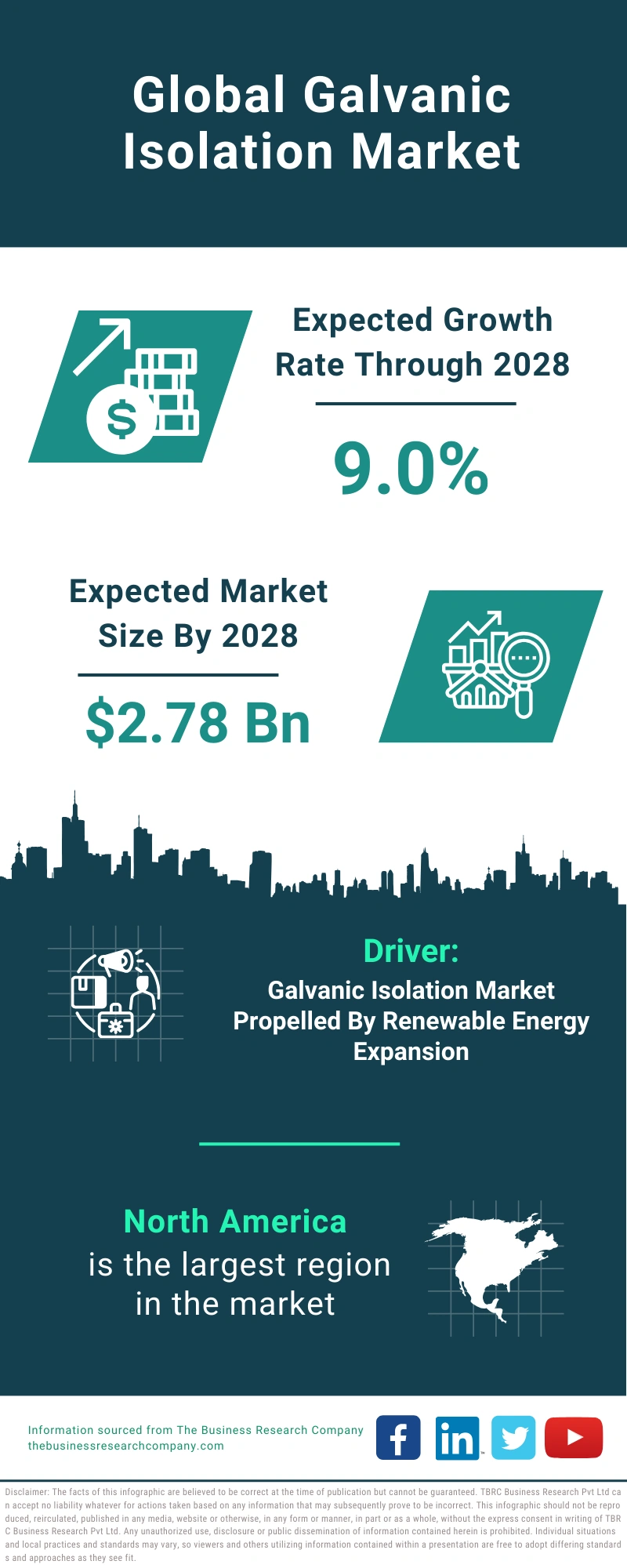 Galvanic Isolation Global Market Report 2024