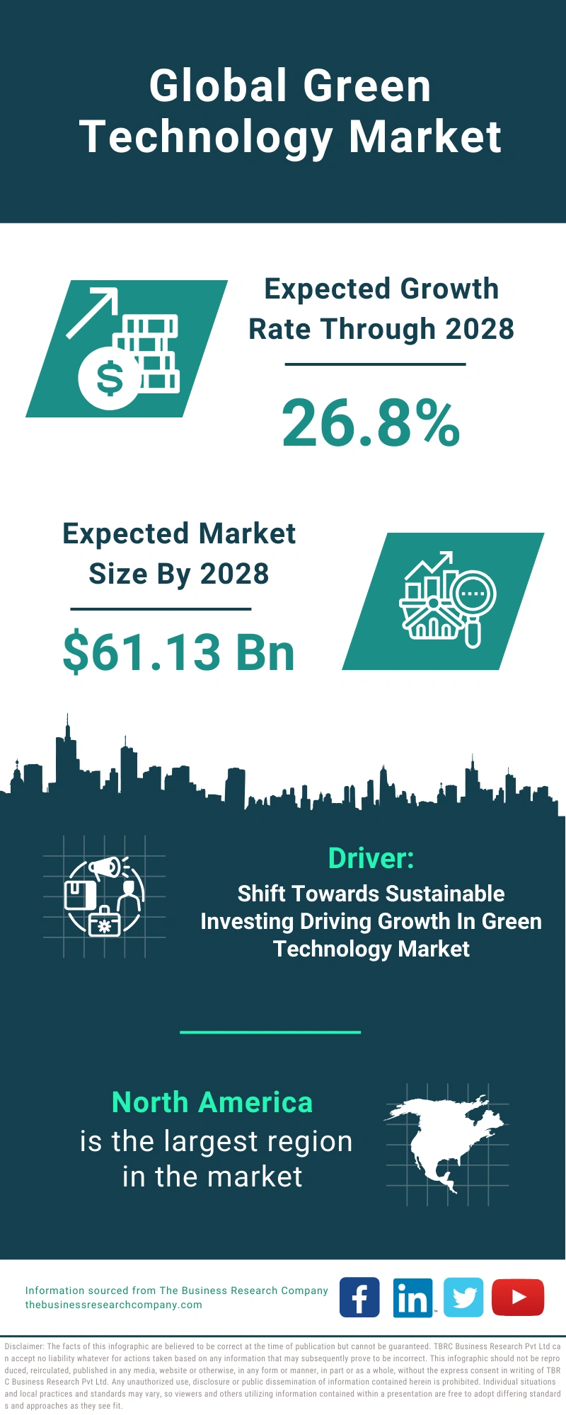 Green Technology Global Market Report 2024 