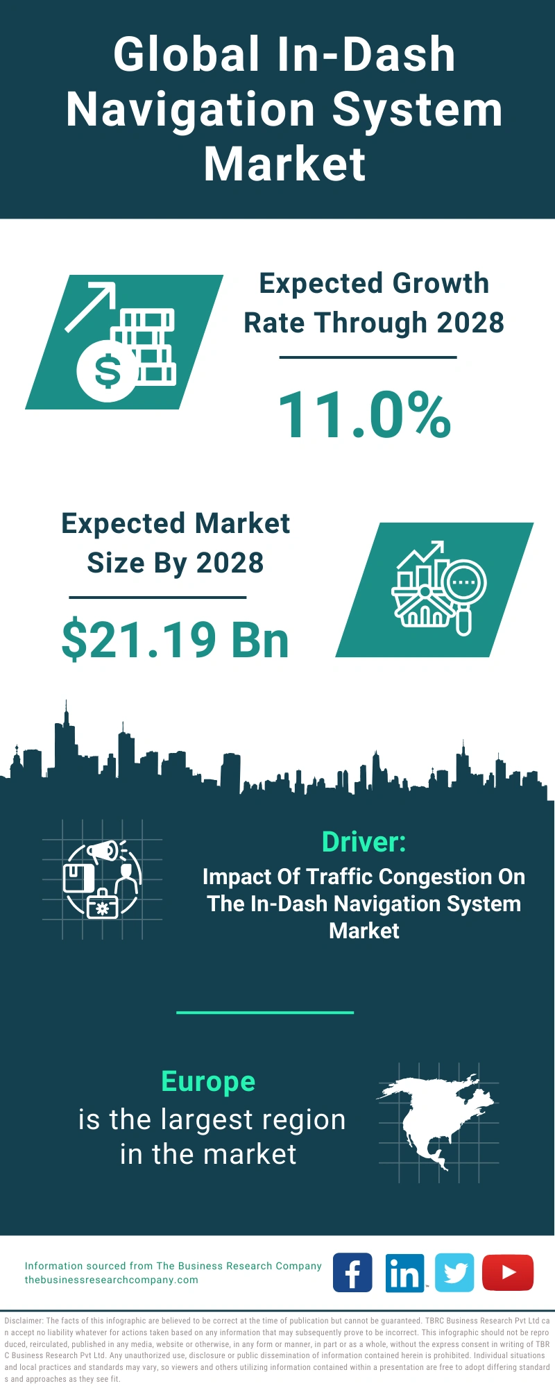 In-Dash Navigation System Global Market Report 2024