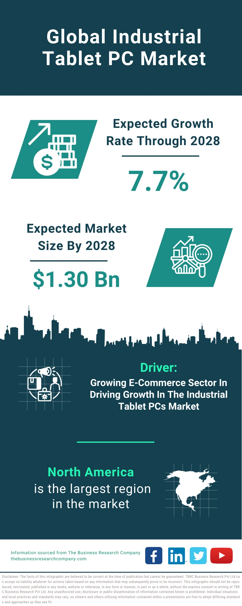 Industrial Tablet PC Global Market Report 2024