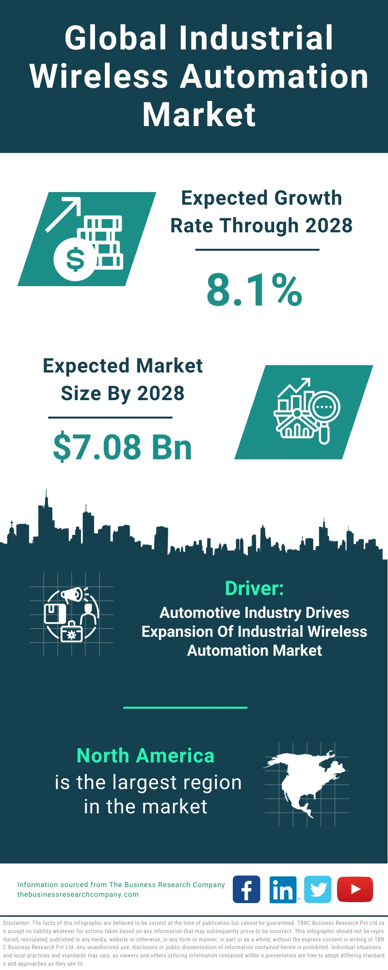 Industrial Wireless Automation Global Market Report 2024