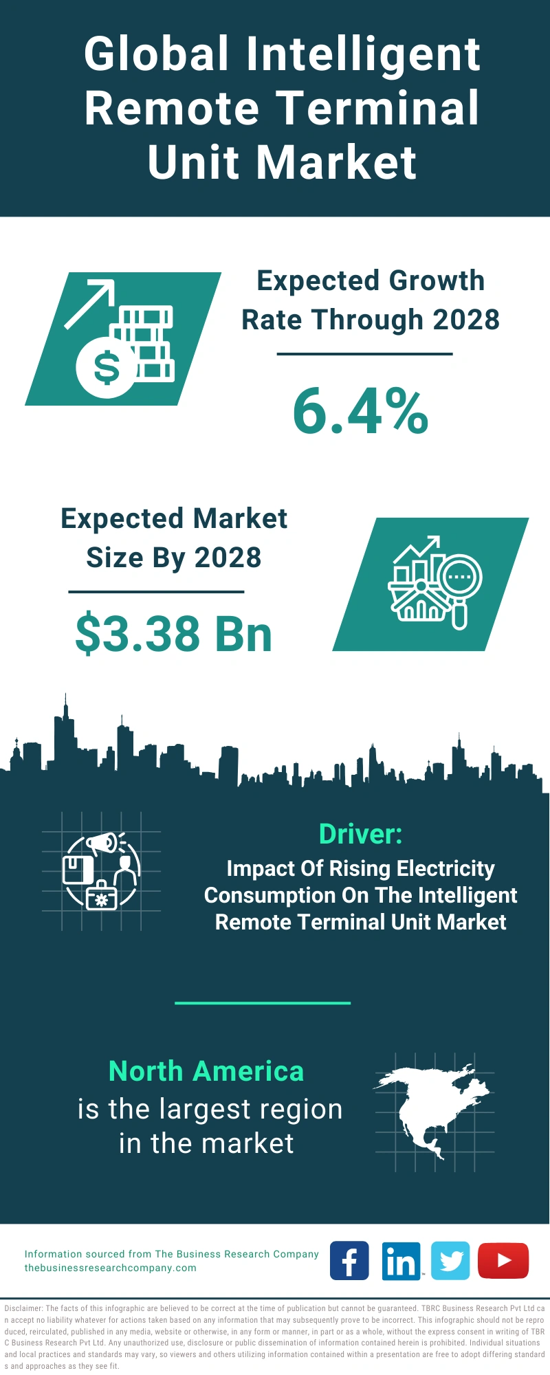Intelligent Remote Terminal Unit Global Market Report 2024