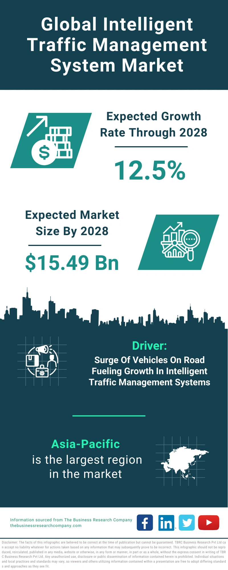 Intelligent Traffic Management System Global Market Report 2024