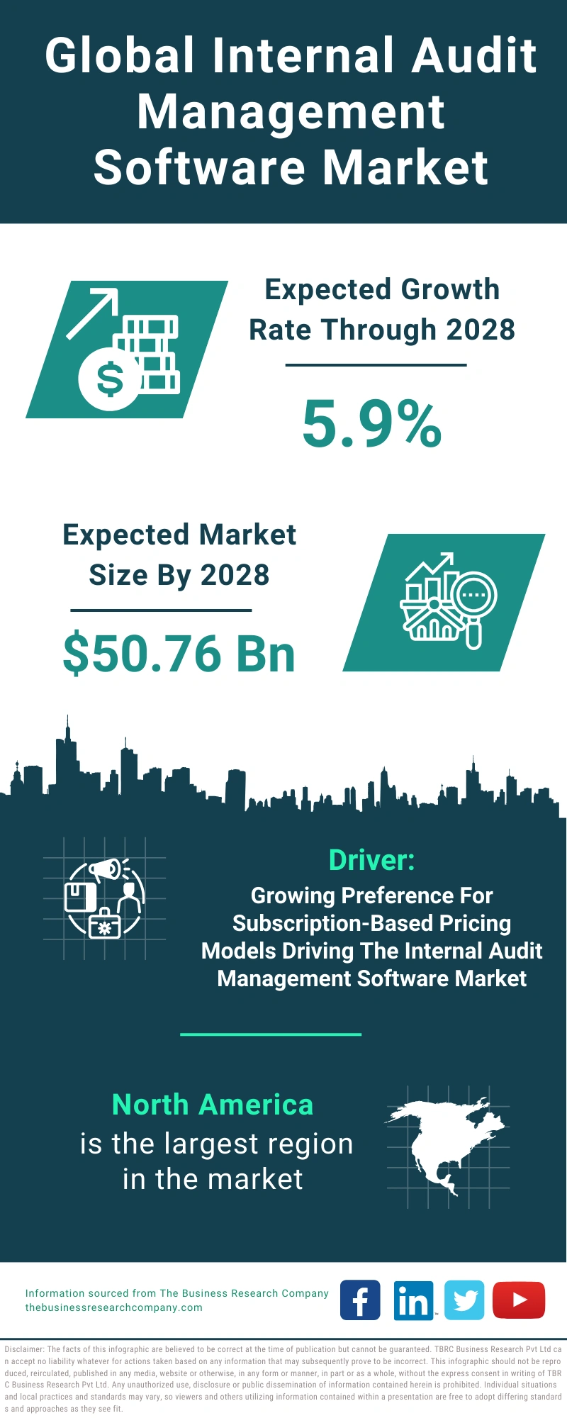 Internal Audit Management Software Global Market Report 2024