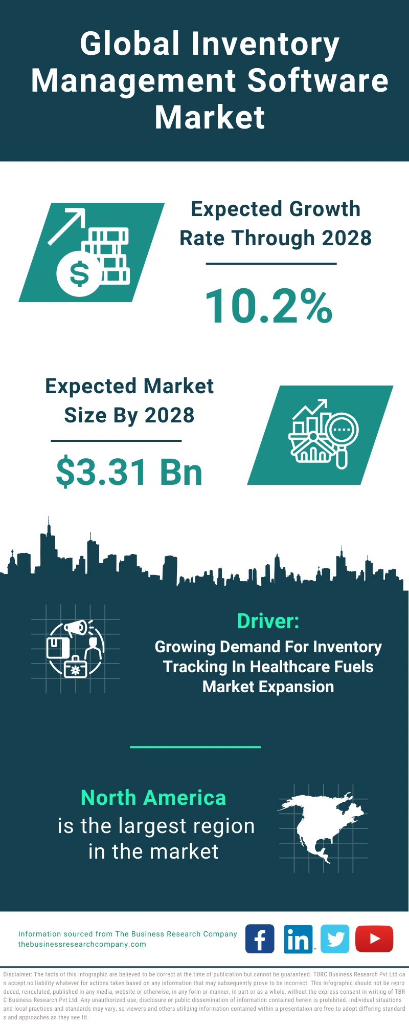 Inventory Management Software Global Market Report 2024