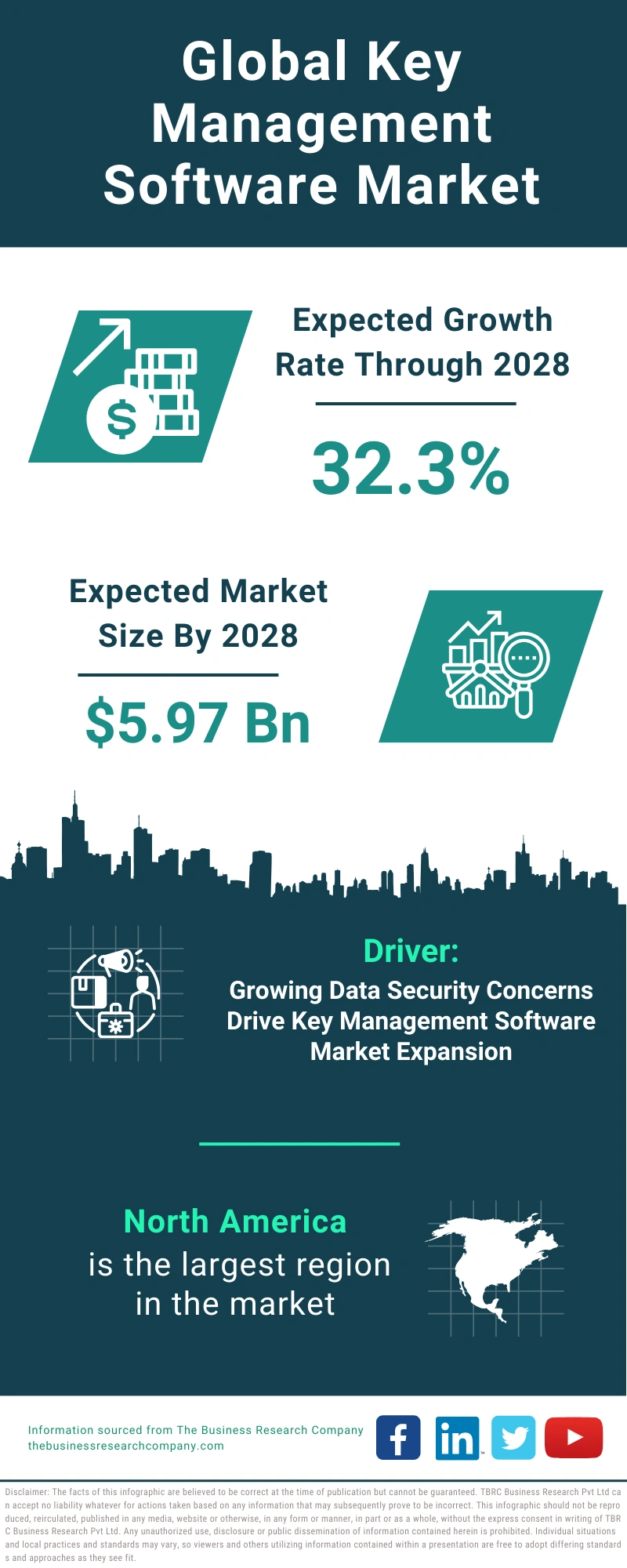 Key Management Software Global Market Report 2024