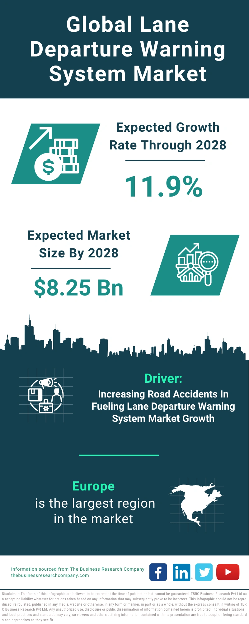 Lane Departure Warning System Global Market Report 2024