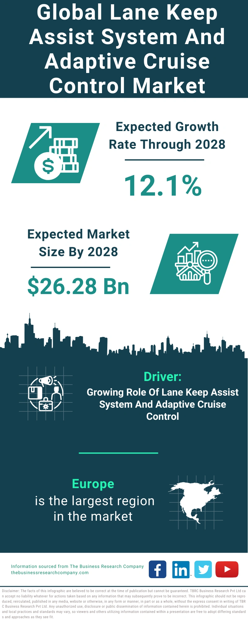 Lane Keep Assist System And Adaptive Cruise Control Global Market Report 2024