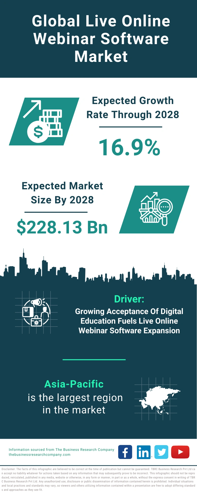 Live Online Webinar Software Global Market Report 2024
