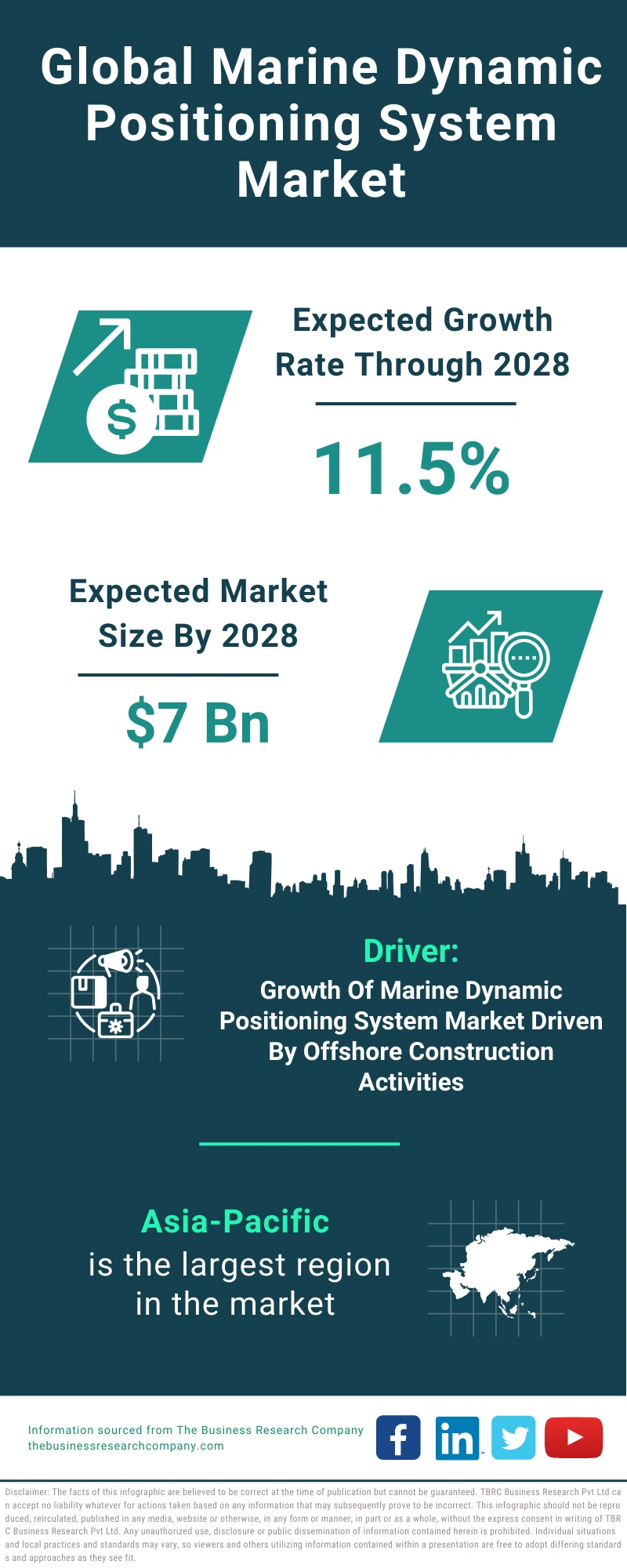 Marine Dynamic Positioning System Global Market Report 2024