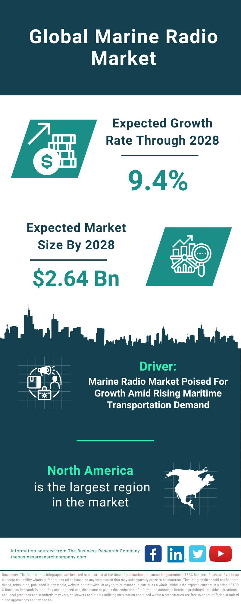 Marine Radio Global Market Report 2024