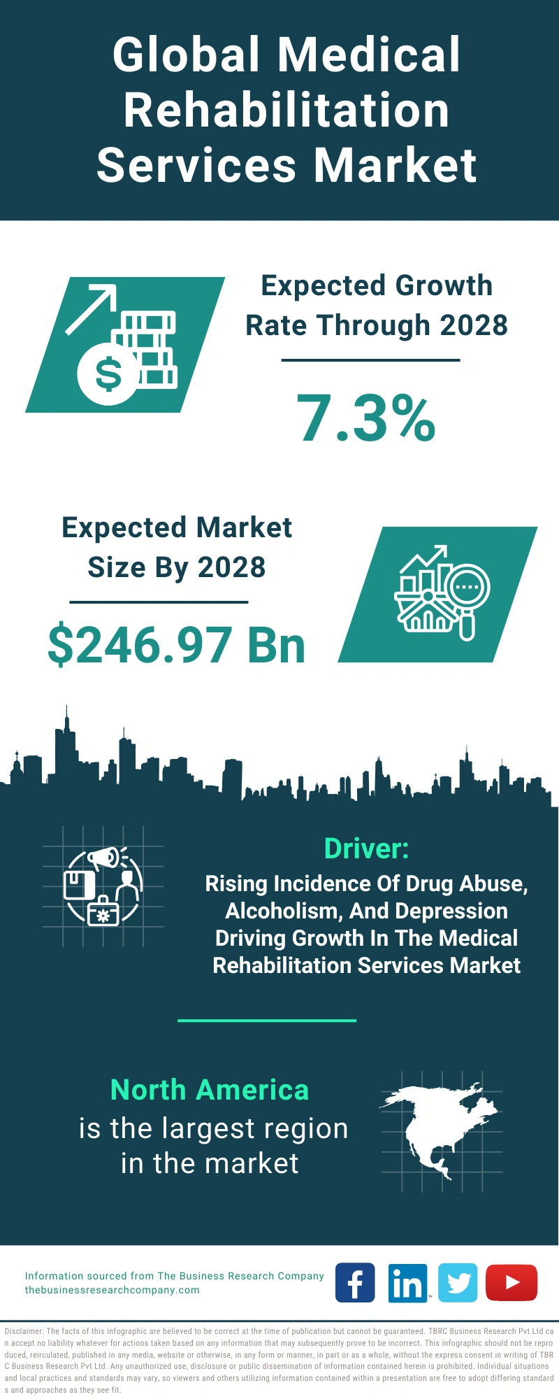 Medical Rehabilitation Services Global Market Report 2024