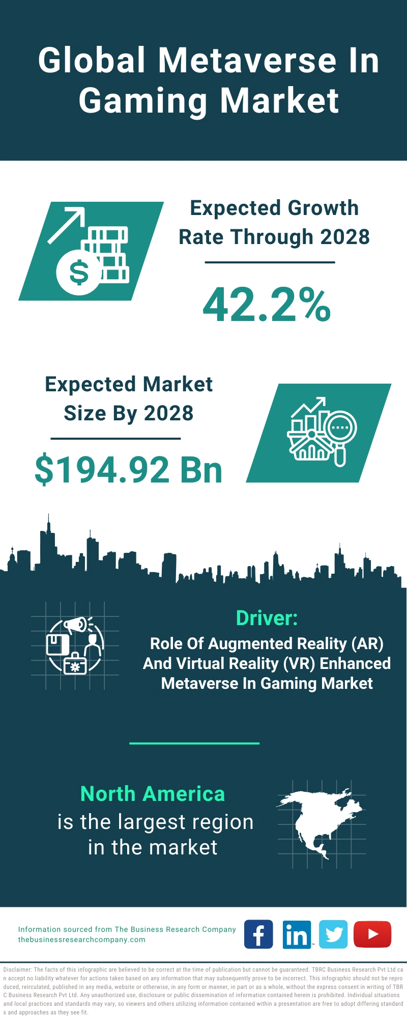 Metaverse In Gaming Global Market Report 2024