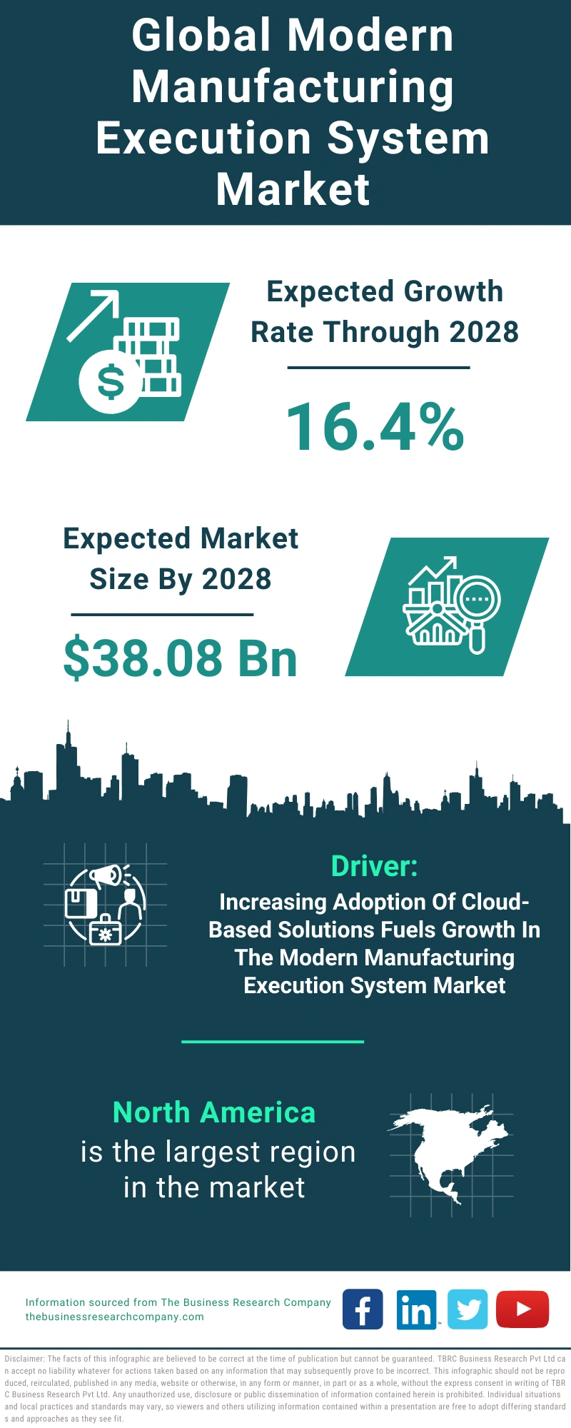 Modern Manufacturing Execution System Global Market Report 2024 