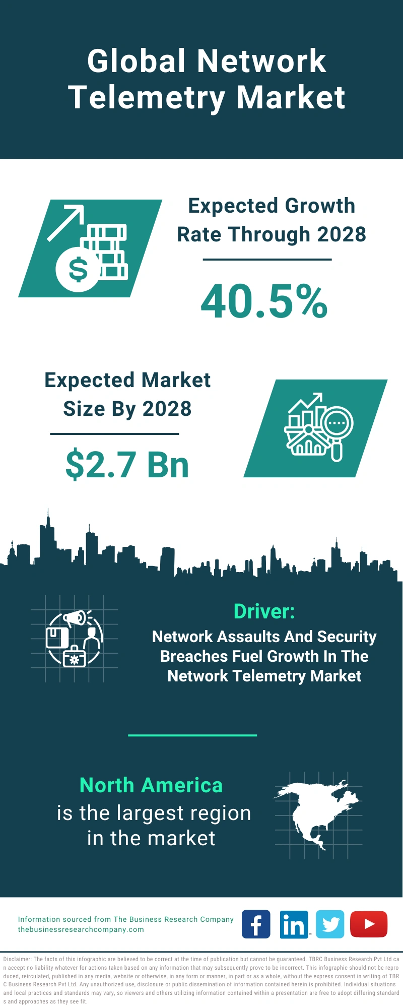 Network Telemetry Global Market Report 2024