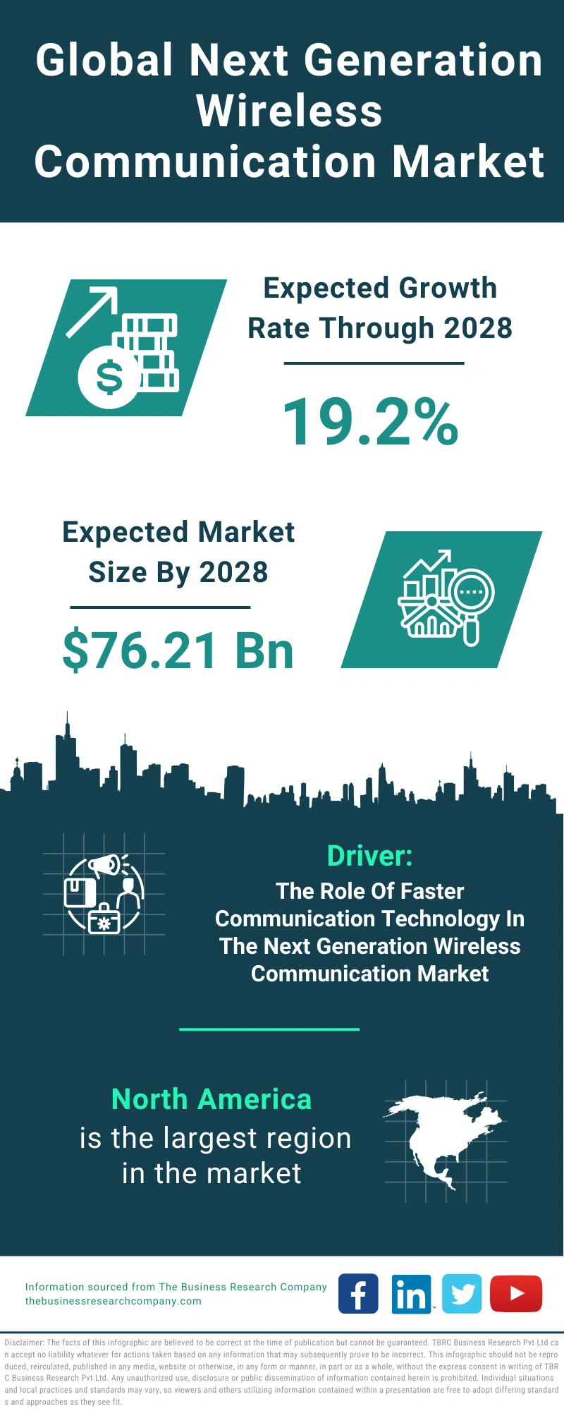 Next Generation Wireless Communication Global Market Report 2024
