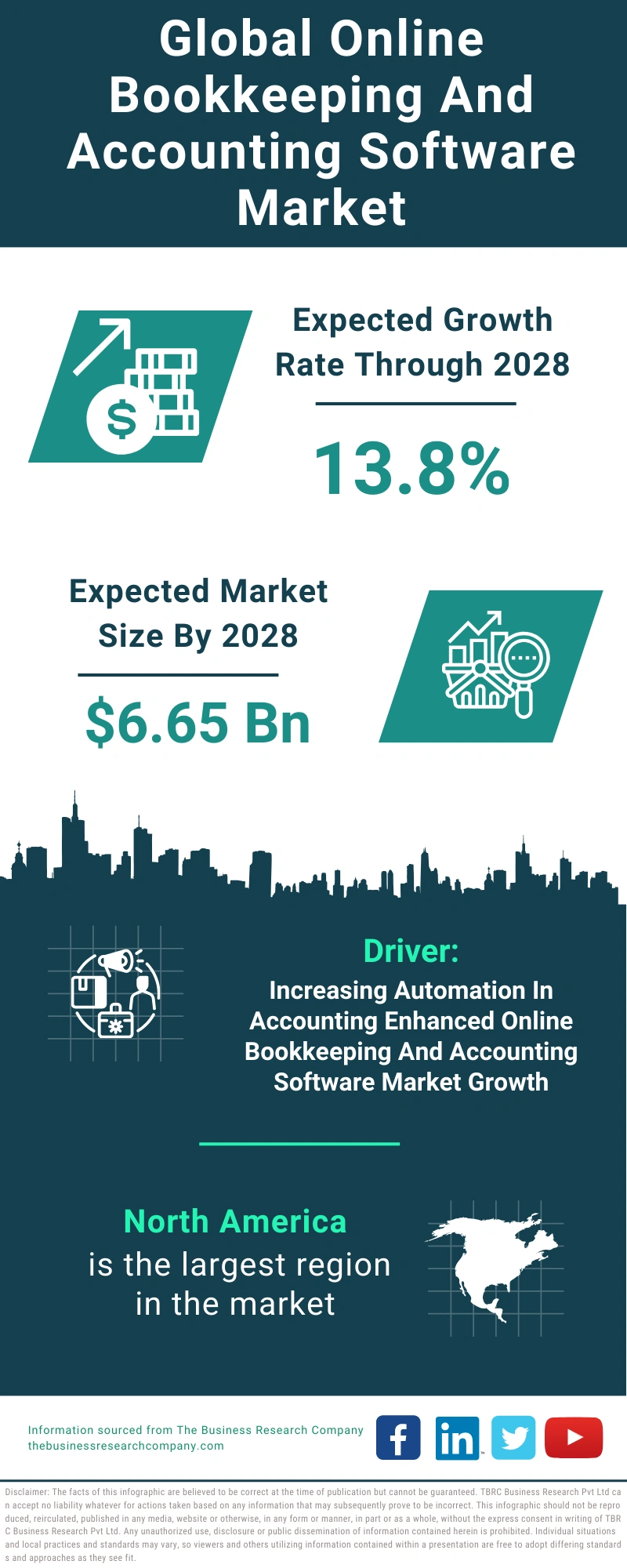 Online Bookkeeping And Accounting Software Global Market Report 2024