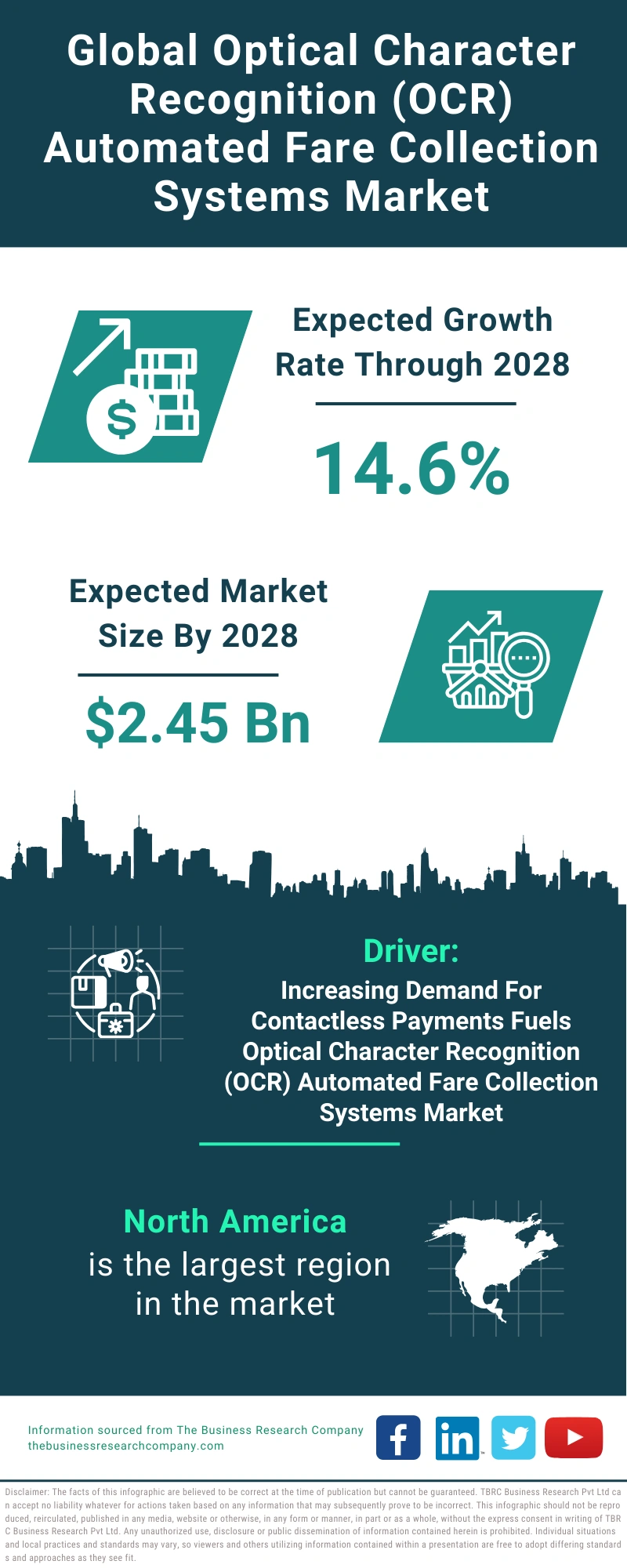 Optical Character Recognition (OCR) Automated Fare Collection Systems Global Market Report 2024
