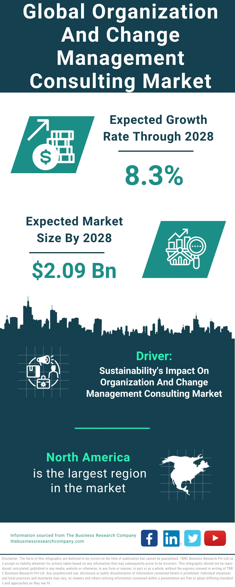 Organization And Change Management Consulting Global Market Report 2024