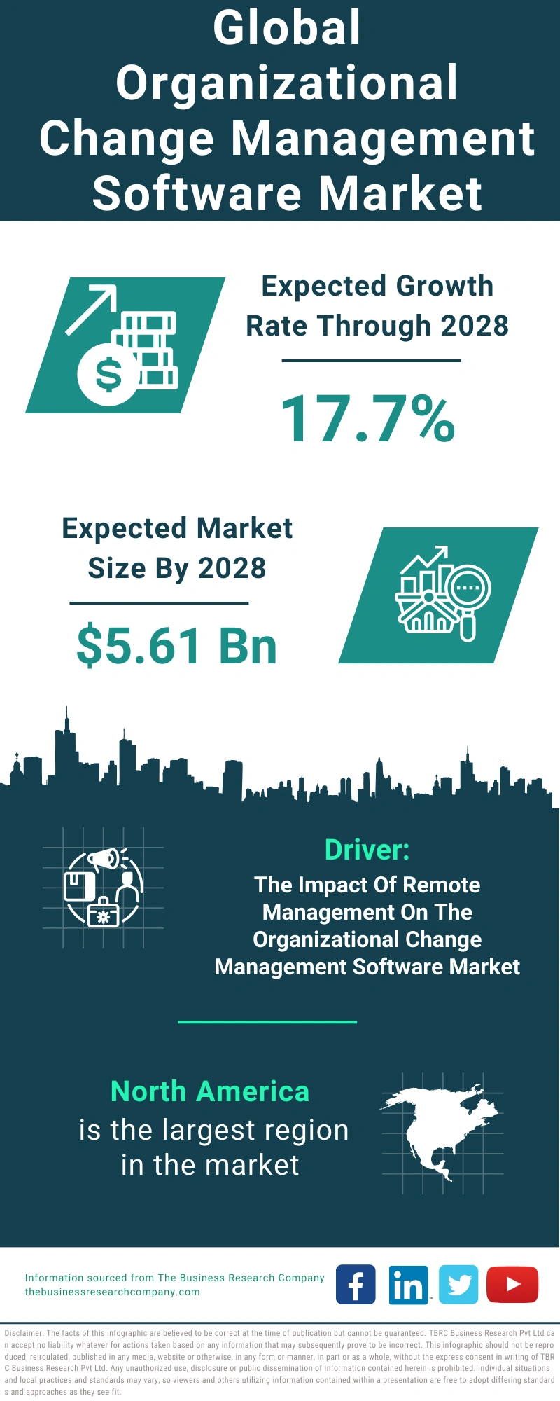 Organizational Change Management Software Global Market Report 2024