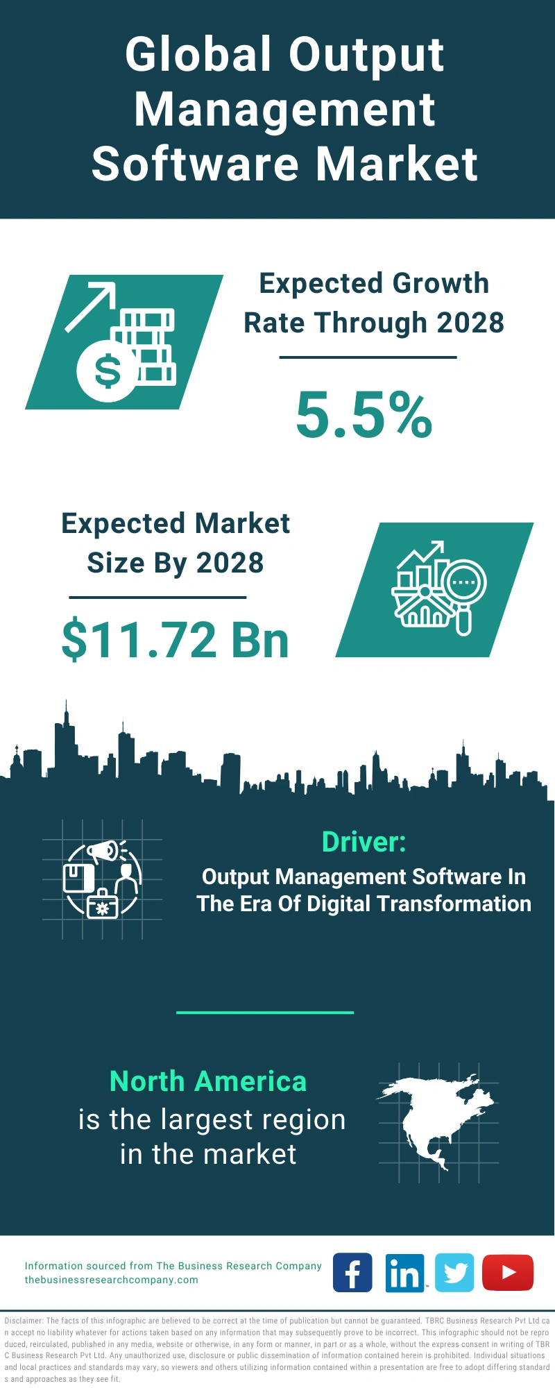 Output Management Software Global Market Report 2024 