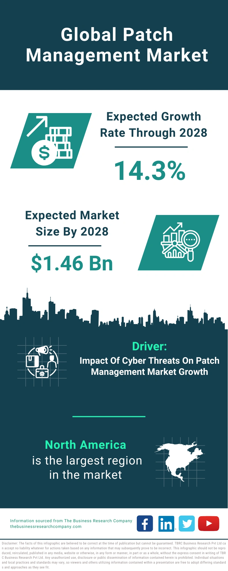 Patch Management Global Market Report 2024 