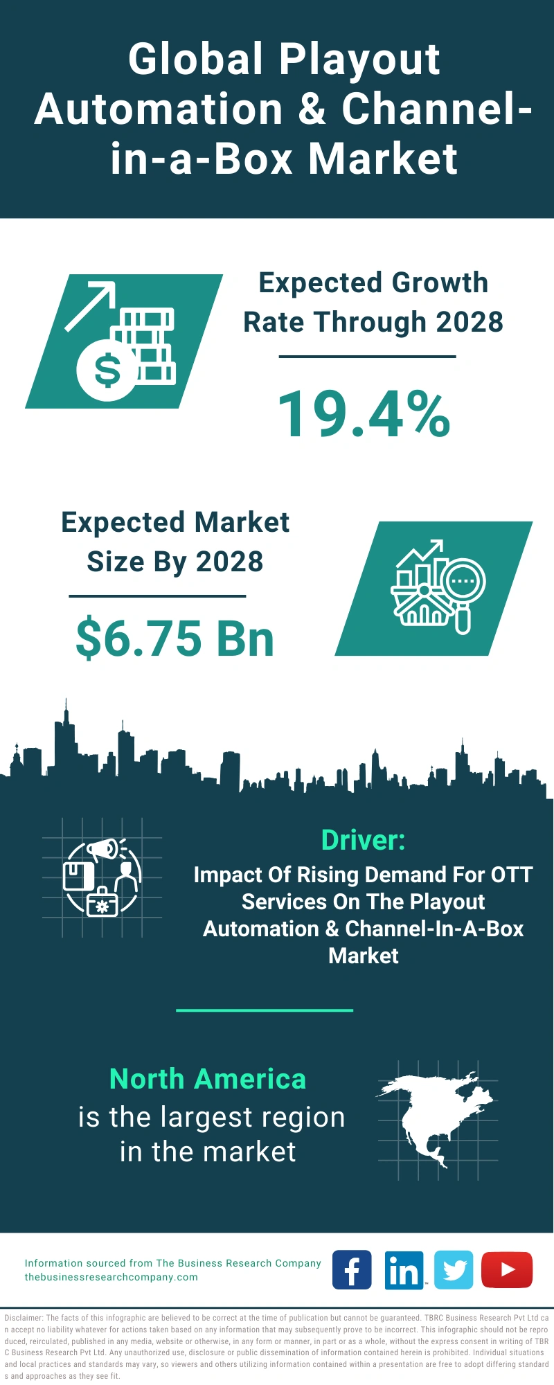 Playout Automation & Channel-in-a-Box Global Market Report 2024