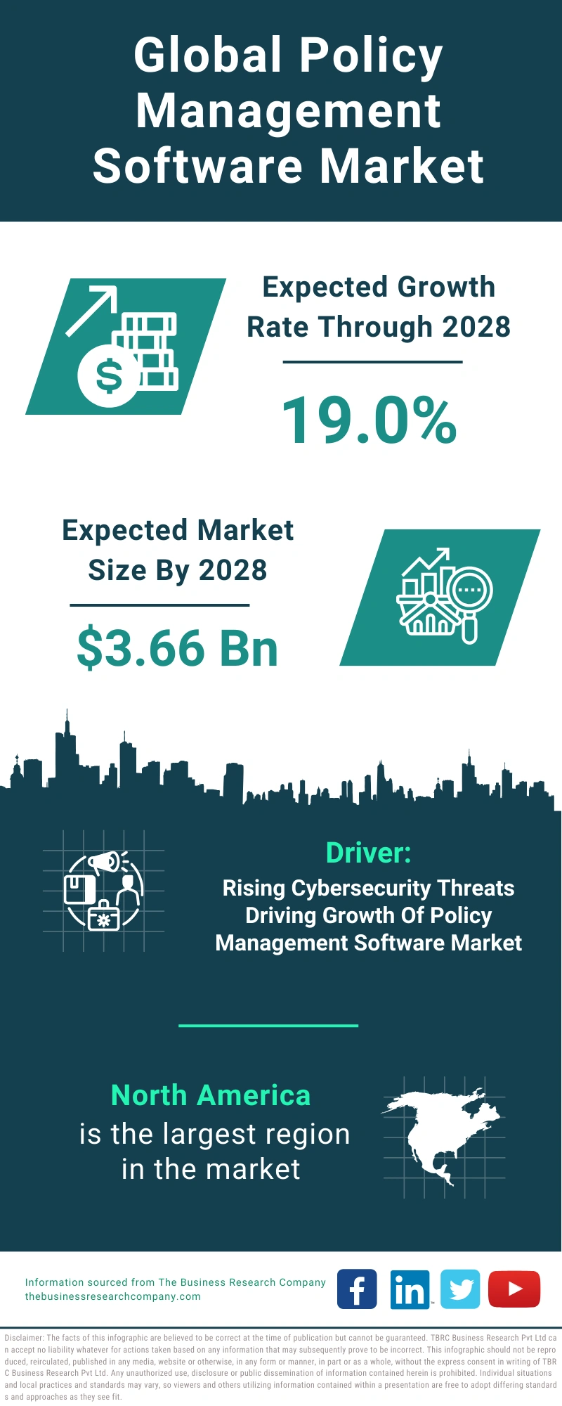 Policy Management Software Global Market Report 2024