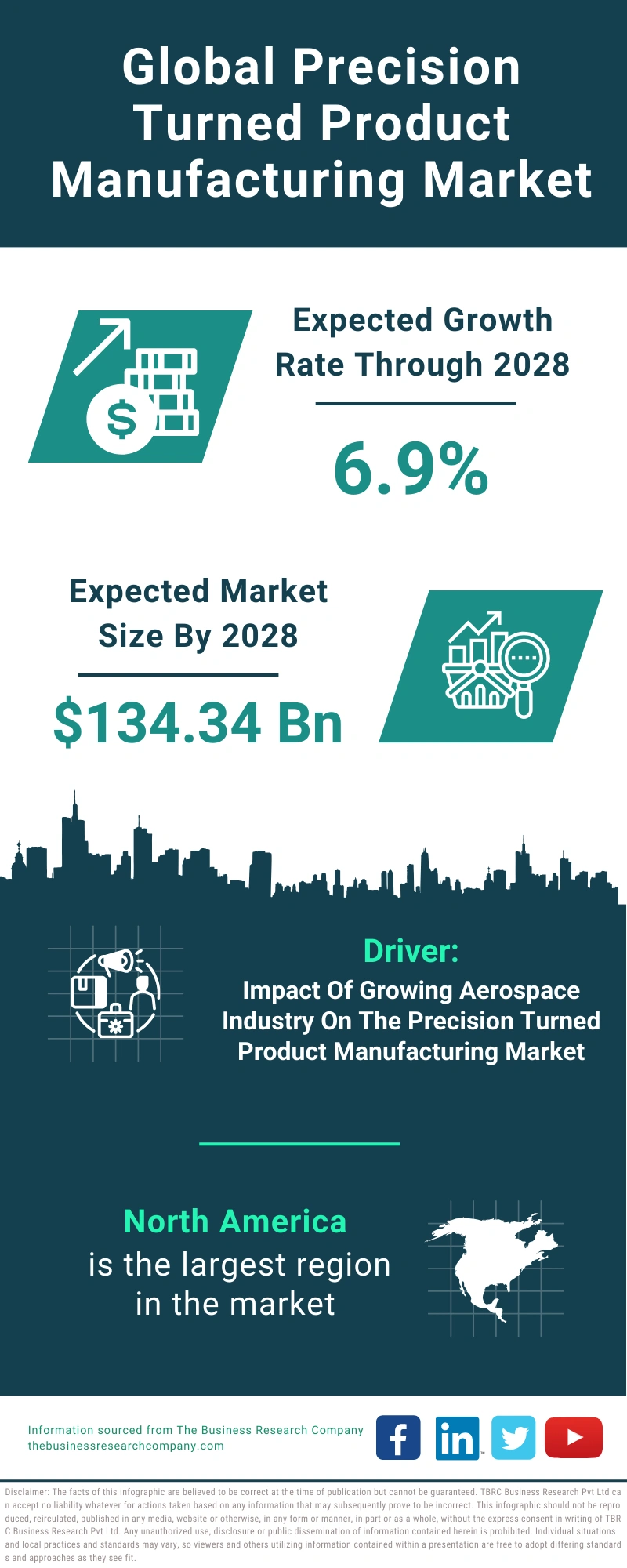 Precision Turned Product Manufacturing Global Market Report 2024