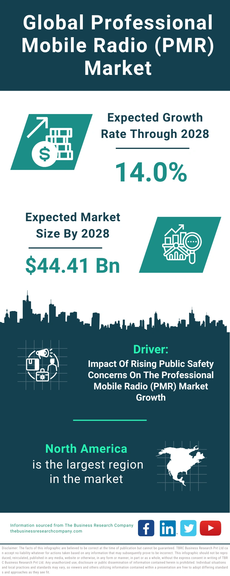 Professional Mobile Radio (PMR) Global Market Report 2024