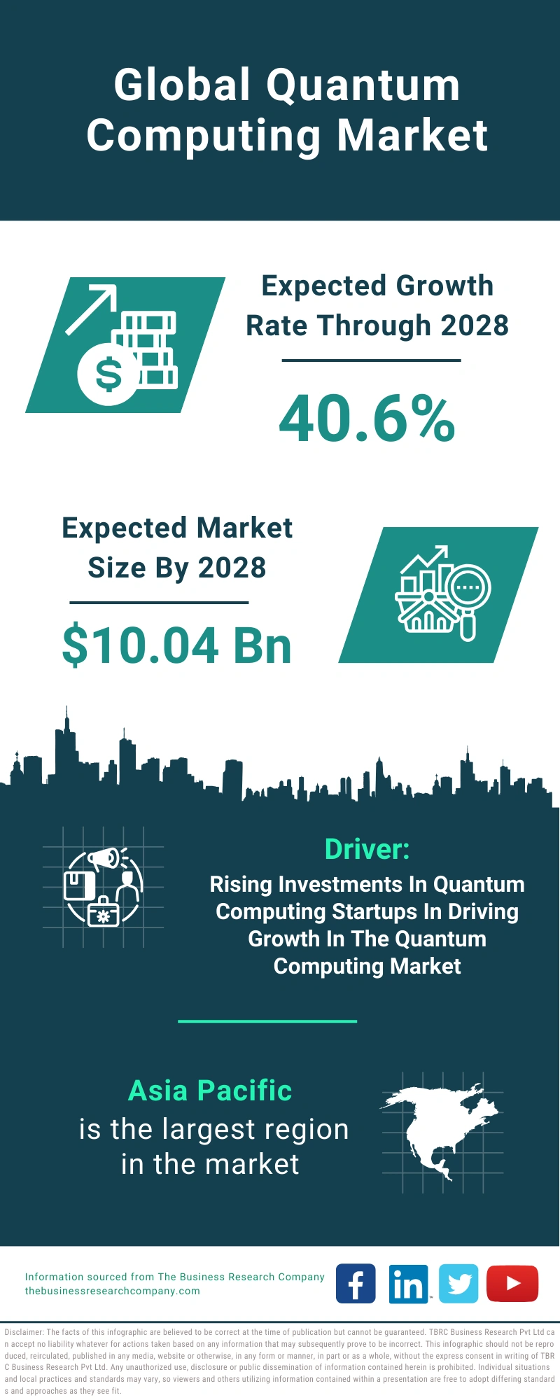Quantum Computing Global Market Report 2024