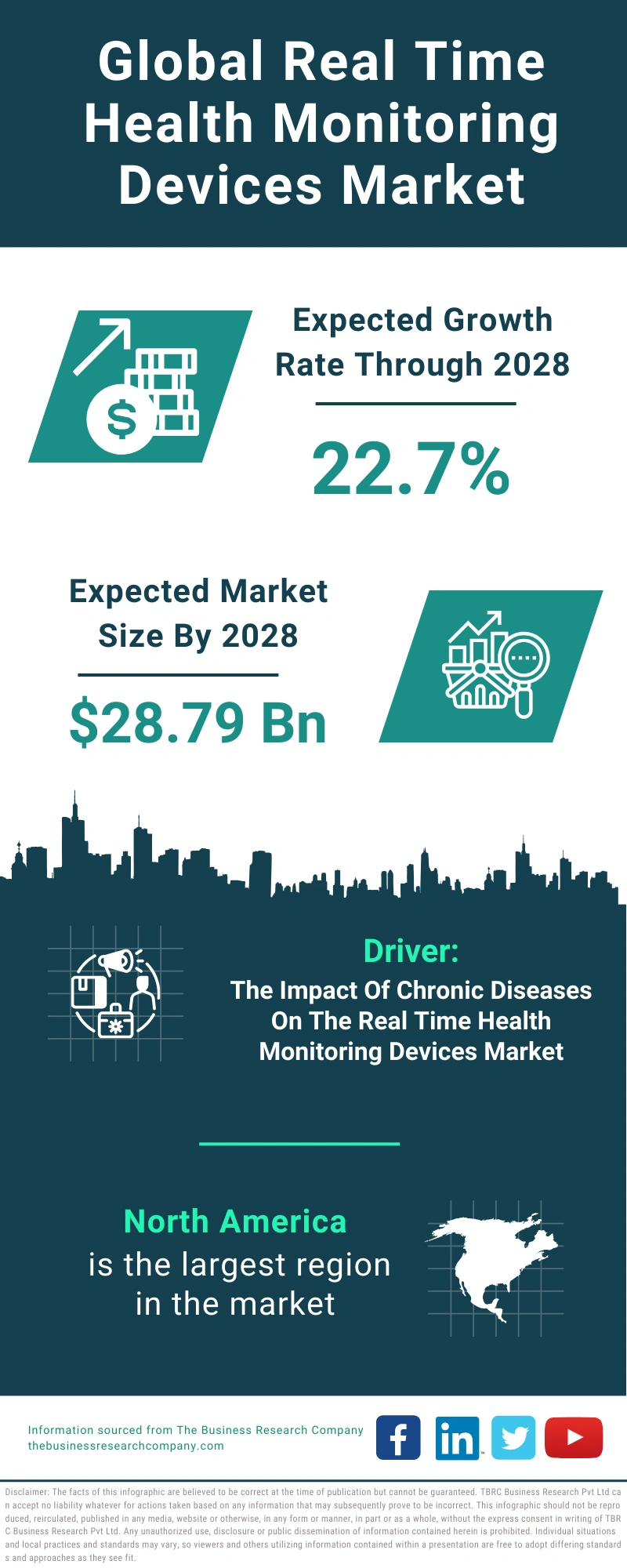 Real Time Health Monitoring Devices Global Market Report 2024