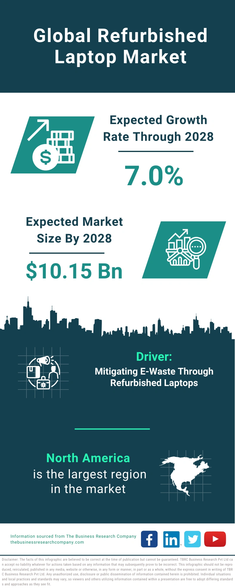 Refurbished Laptop Global Market Report 2024
