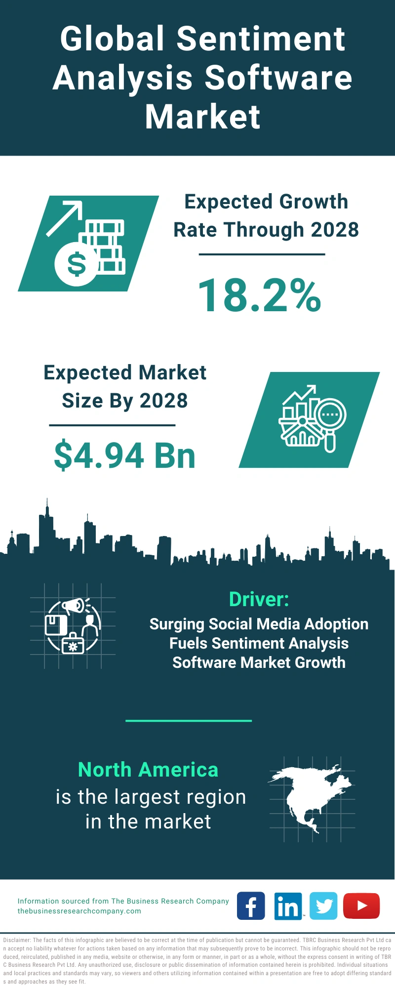 Sentiment Analysis Software Global Market Report 2024