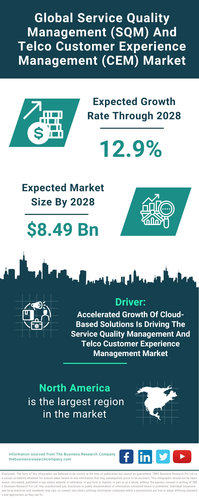 Service Quality Management (SQM) And Telco Customer Experience Management (CEM) Global Market Report 2024