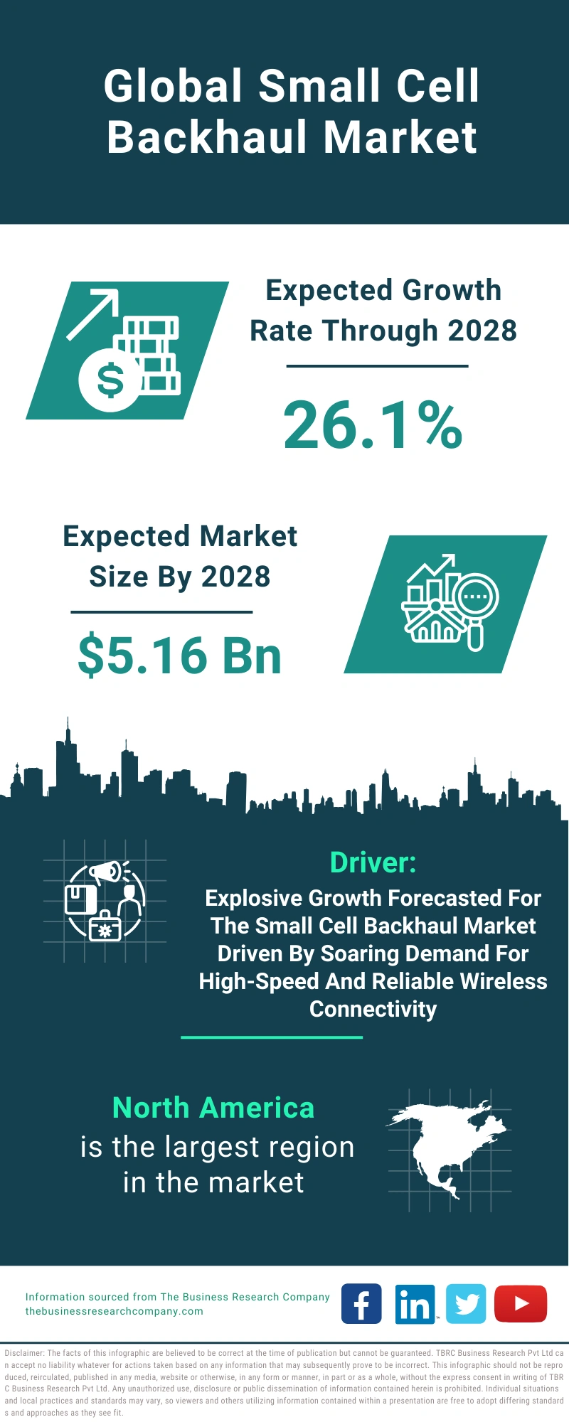 Small Cell Backhaul Global Market Report 2024