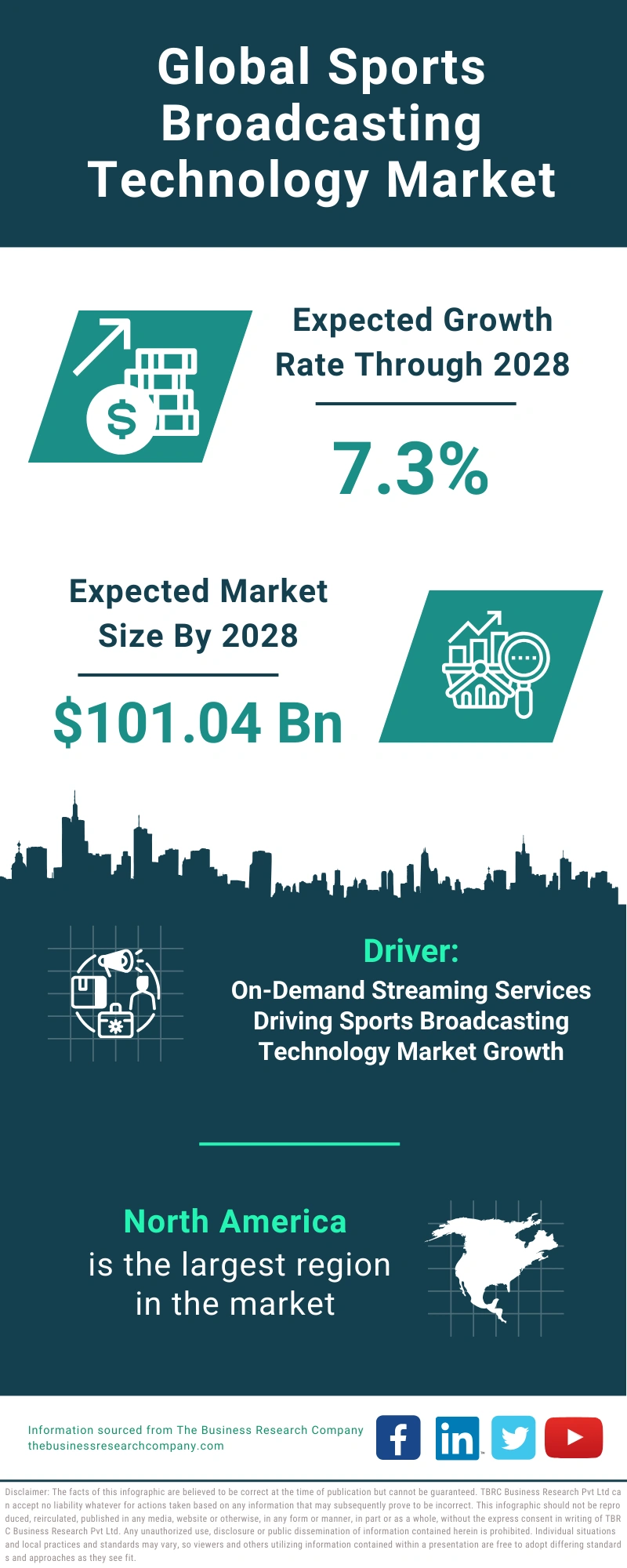 Sports Broadcasting Technology Global Market Report 2024 