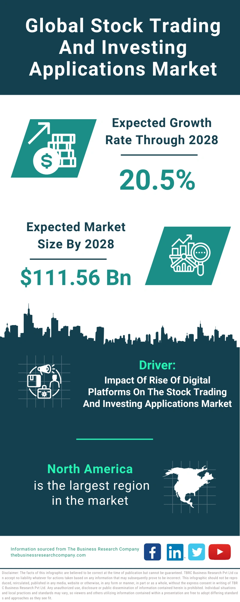 Stock Trading And Investing Applications Global Market Report 2024