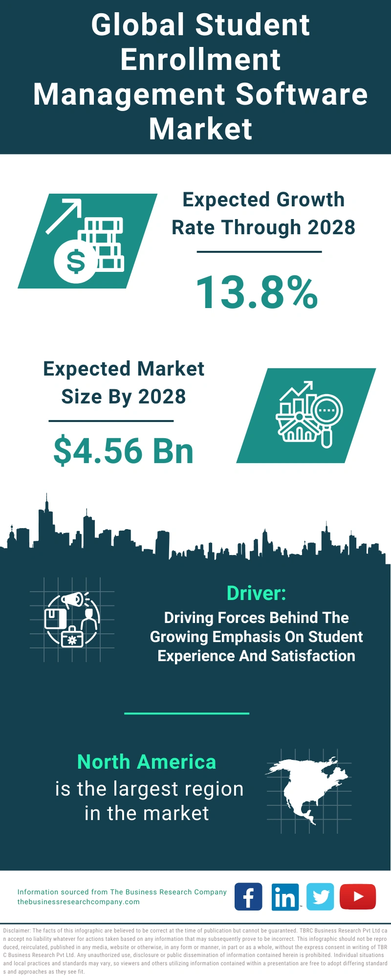 Student Enrollment Management Software Global Market Report 2024