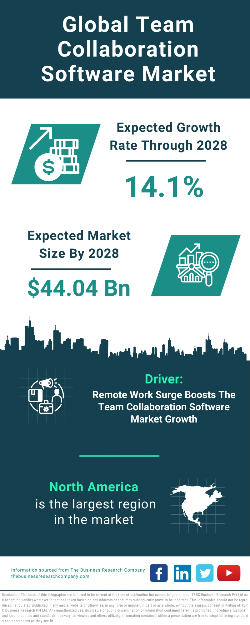 Team Collaboration Software Global Market Report 2024