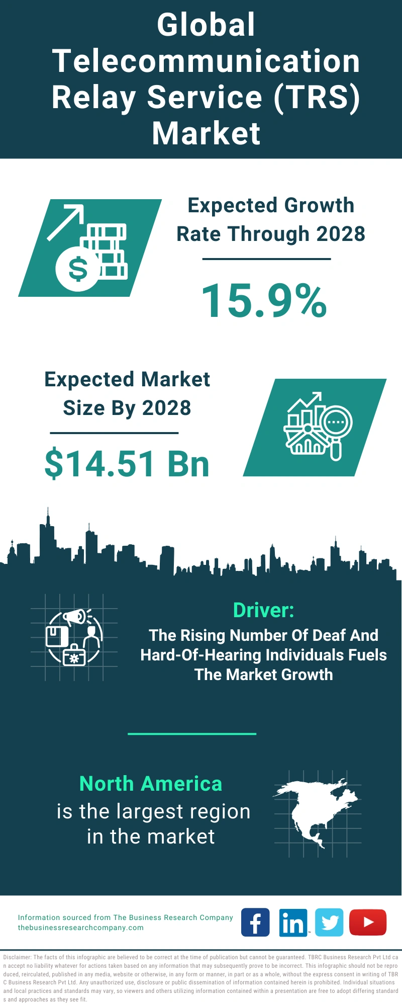 Telecommunication Relay Service (TRS) Global Market Report 2024