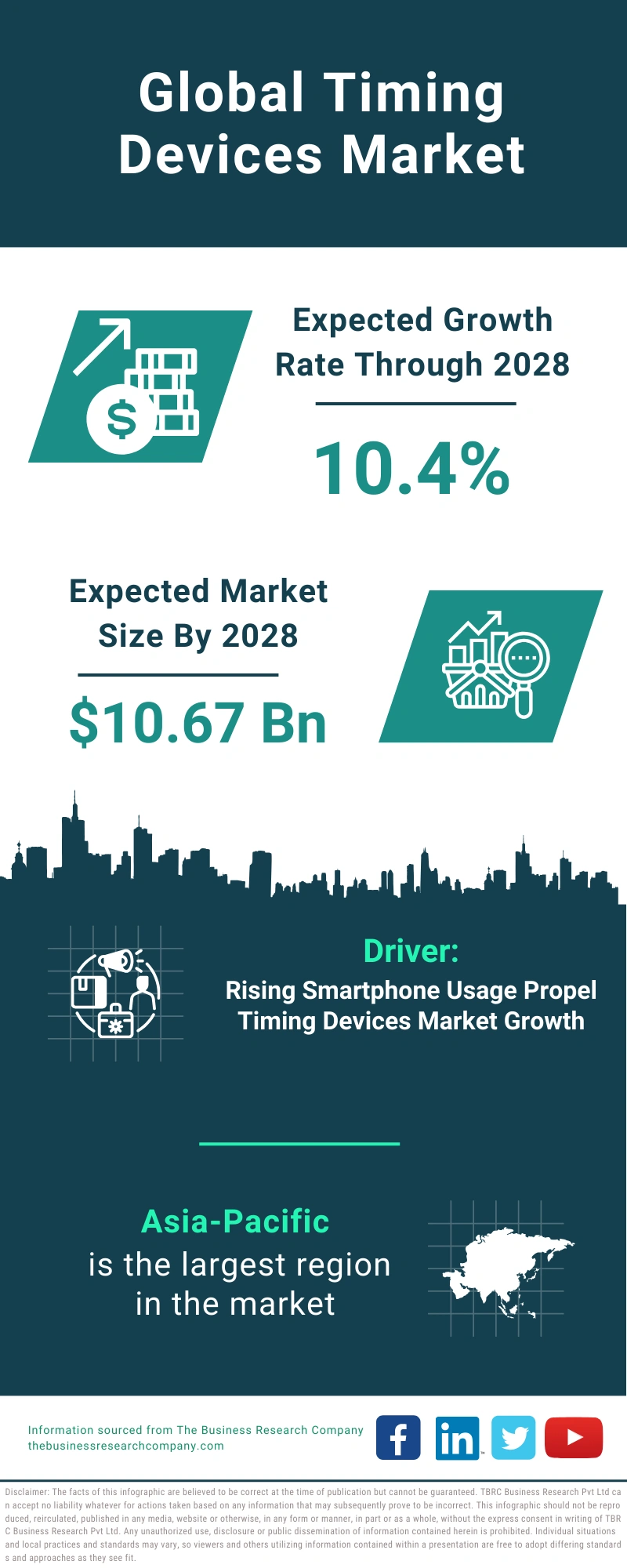 Timing Devices Global Market Report 2024